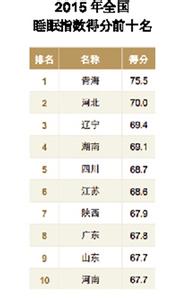 十大高薪职业排行榜 “失眠”职业十大排行有你吗