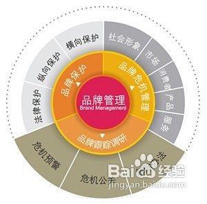 提升品牌形象 企业提升品牌形象需先提升网站形象