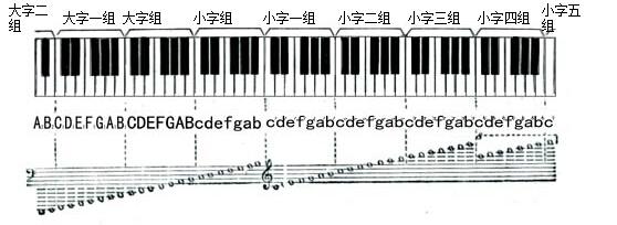 乐音体系的概念 乐音体系