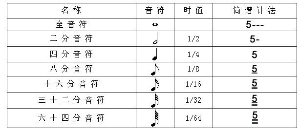 节奏与节拍 歌曲 节奏与节拍