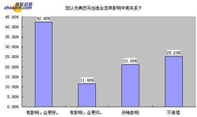 李玉刚王卓实关系缓和 缓和职场紧张关系的秘籍