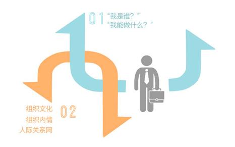 5年职业生涯规划 迈过职业生涯中的5个坎