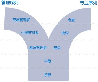 影响职业发展的因素 影响你职业发展的几个因素