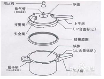 老式高压锅使用方法 高压锅使用方法
