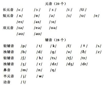 汉语拼音国际音标 自然拼音和国际音标有什么区别