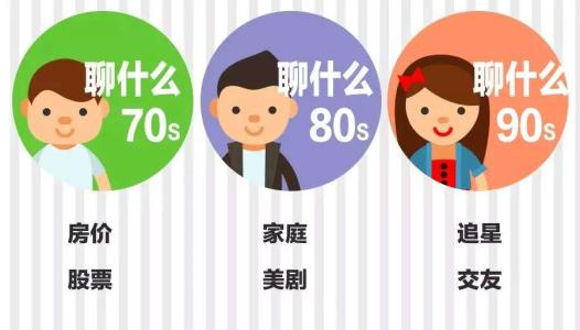 70后80后90后的价值观 70后80后90后的区别