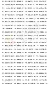 小学生常见错别字 600个常见错别字（第301-400个）