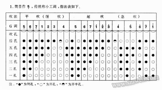 箫指法练习