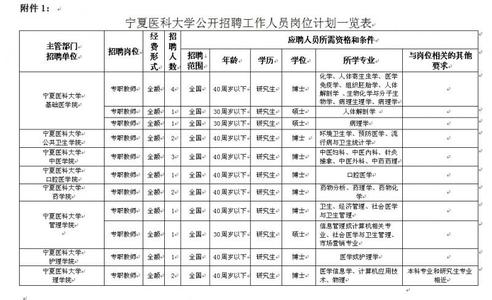 转正后的工作计划 转正工作计划大全