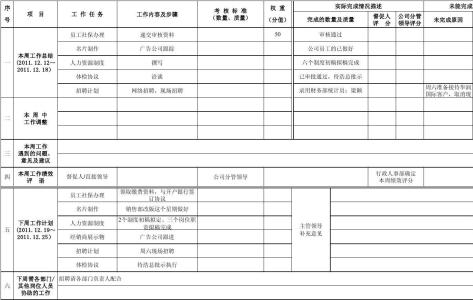 领班工作总结 领班工作总结(2)