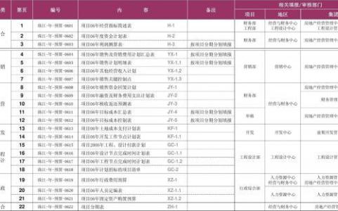 2016年度工作计划表格 2016年年度工作计划大全