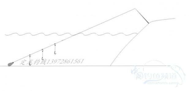 冬季串钩钓大鲫鱼视频 串钩冬季钓鲫的一点见解