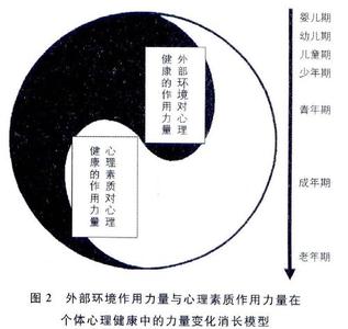 孕36周胎盘成熟度 成熟所必须的36项素质