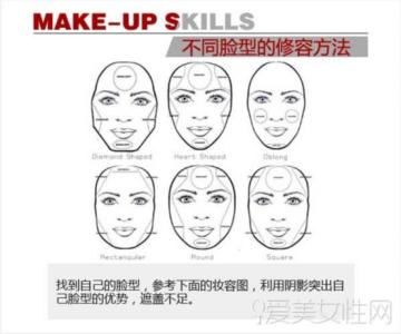 各种脸型的分析及修饰 不同脸型的化妆技巧