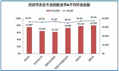 多媒体设计就业前景 影视多媒体技术专业就业方向与前景分析