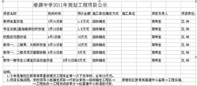 2017年总务处工作计划 2017总务处工作计划范文