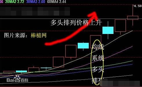 黄金锁仓是什么意思 黄金多头是什么意思