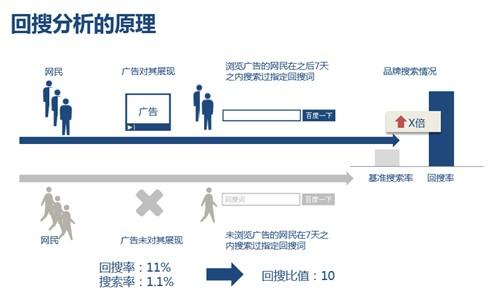 百度精算 如何开通百度精算