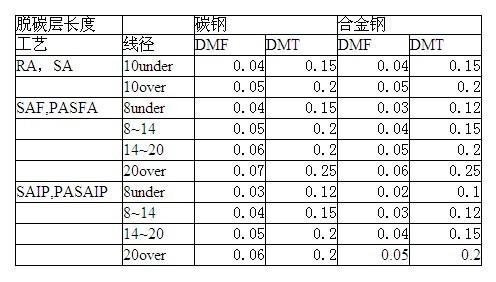 退火状态45钢性能 模拟退火方法SAEOM的性能研究分哪两个方面