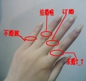 女生戒指的戴法和意义 戒指的戴法和意义
