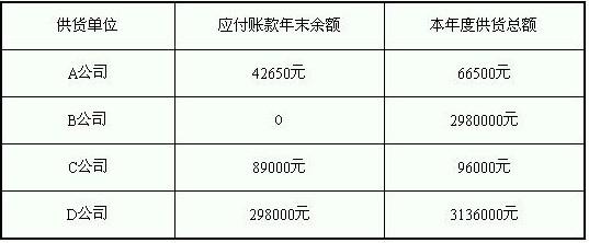 自考本科最实用的专业 应付自考三个最实用的方法