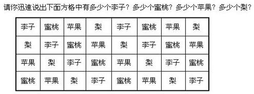 四年级奥数题及答案 分水果奥数题及答案