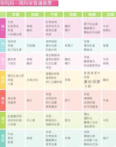 六个月孕妇食谱大全 怀孕六个月吃什么好？六个月孕妇食谱推荐