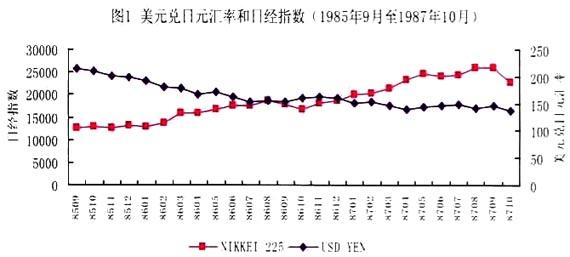 汇率变动对物价的影响 物价变动对股价的影响