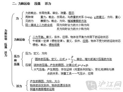 九年级物理复习提纲