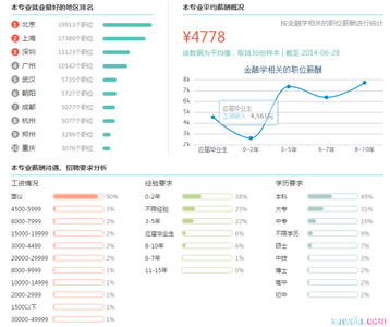 金融学就业前景分析 金融学专业介绍和就业前景分析