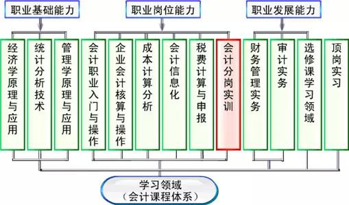 文科就业前景好的专业 女生就业前景好的10大文科专业排名