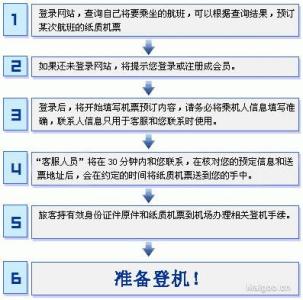 国际航班上飞机流程 国际航班乘机流程