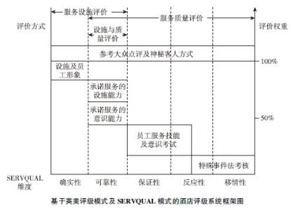 酒店星级划分 酒店星级的划分条件