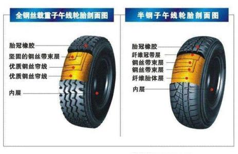 轮胎鼓包的原因 轮胎鼓包的原因及如何预防