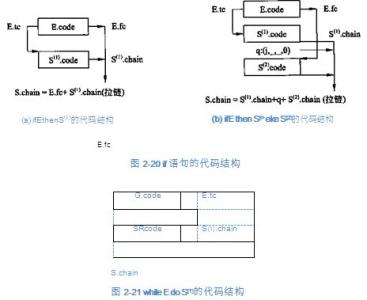 口才训练方法经典句子 经典的翻译方法(2)