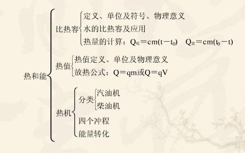 初三学习要分为三个阶段