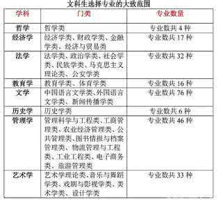 2015高考志愿填报表 2015年文科生该怎么填报志愿