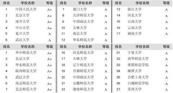 中国大学本科专业排名 中国大学本科都有多少个专业