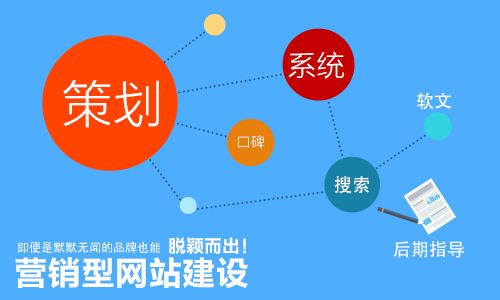 上古七大凶剑排名 企业网站排名上升要掌握的七大技巧