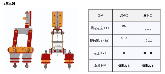 耐高温刚体铝滑触线 铜导体耐高温滑触线性能及安装介绍