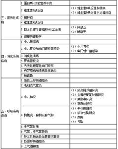 主治医师年终总结 儿科主治医师年终工作总结