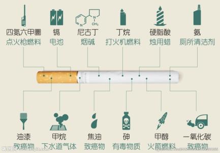 香烟有害成分与危害 香烟成分