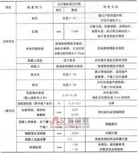 交通运输专业就业方向 交通运输专业就业方向好吗