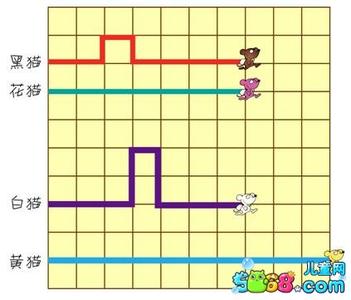四年级奥数题及答案 黑、白猫奥数题及答案