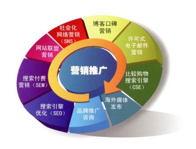 高质量外链 运用信息发布推广方法获取流量和高质量外链