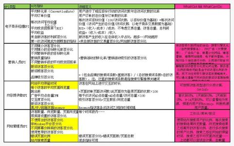 直播平台重要性能指标 网站性能的几个重要指标