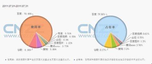 搜索引擎排名 剖析搜索引擎排名