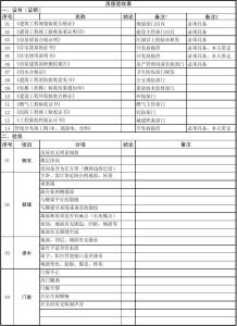 验收房子注意事项 验收房子的几点建议