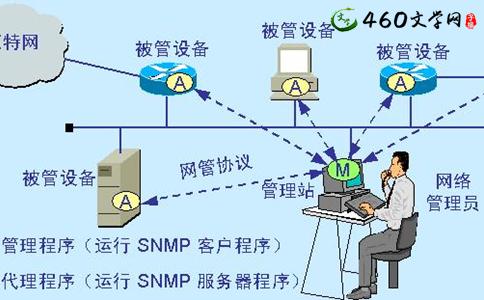 网络管理员职业规划 企业网络管理员个人职业规划分析