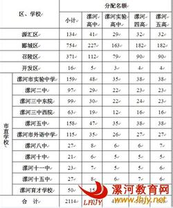 新学期教科研工作会议 2015年春季学期教育局基教科工作计划